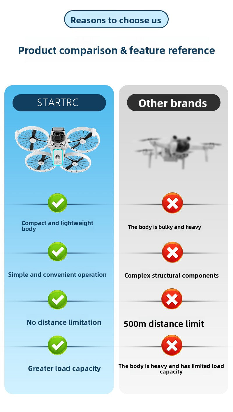 FLIP dedicated dispenser, remote aerial delivery device, DJI drone accessories